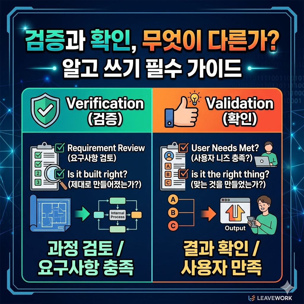 validation과 verification 차이점-리브워크