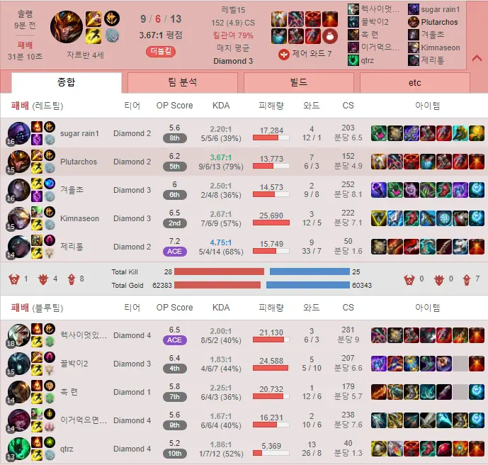 롤 랭크게임 강제 패배 버그