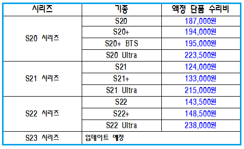 갤럭시-S시리즈-액정-수리비