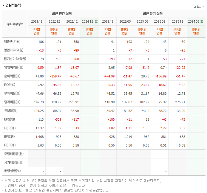 에스메디_실적