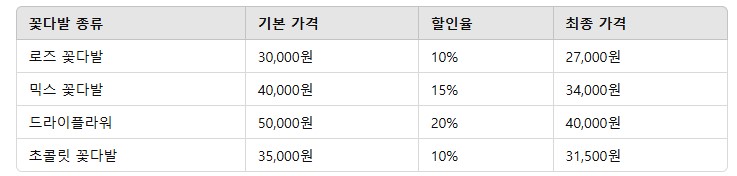 4. 졸업식 꽃다발 비용 비교