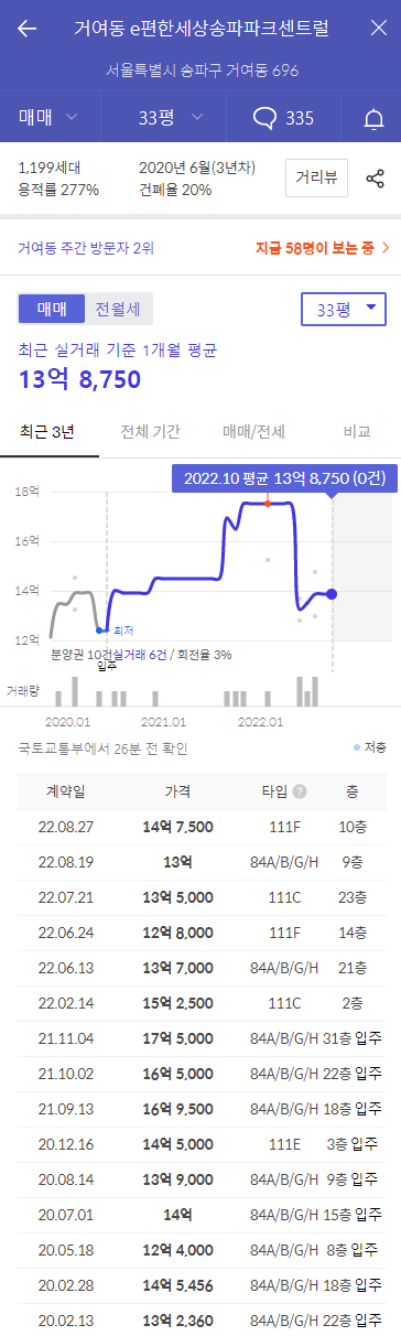 송파 시그니처 롯데 캐슬