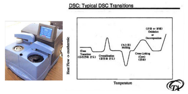 DSC기기와 DSC 그래프 설명