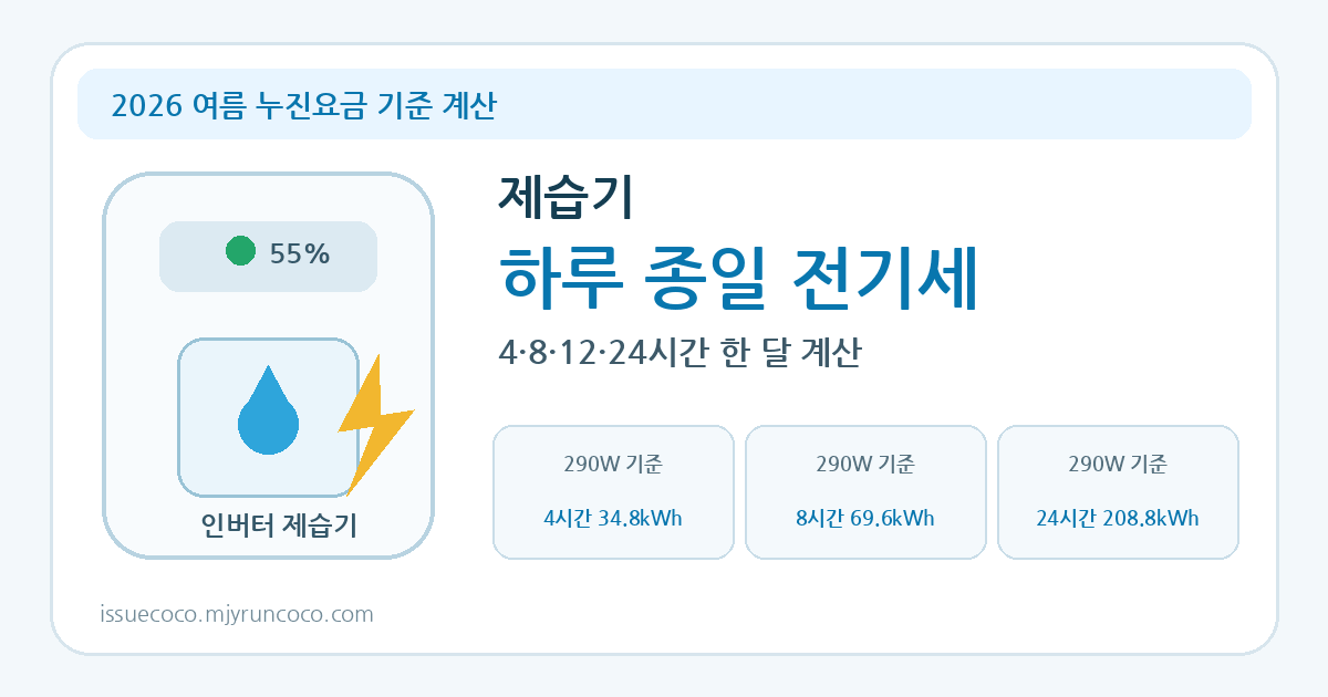 2026 제습기 하루 종일 전기세 4시간 8시간 12시간 24시간 계산