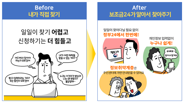 보조금 24 소개(출처:행정안전부)