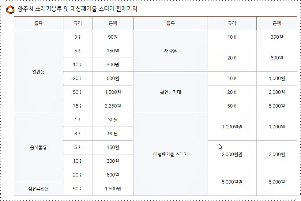 양주 종량제봉투 가격