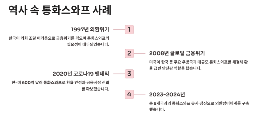 통화스와프란? 필요성, 사례, 무제한 통화스와프 의미 및 전망