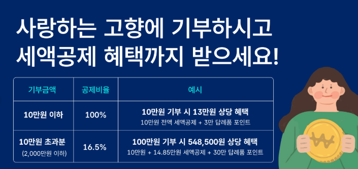 고향사랑기부제 답례품 - 고향사랑e음, 세액공제, 지역사랑기부제, 기부금