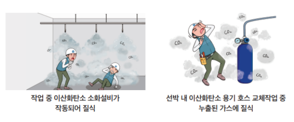 이산화탄소로 인한 질식사고 사례