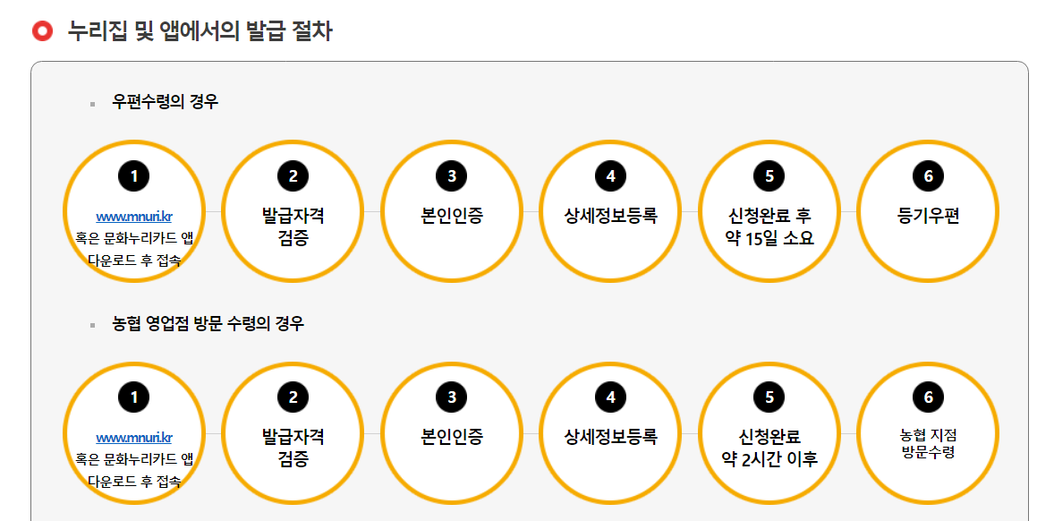 문화누리카드