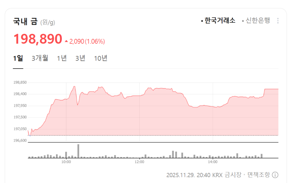 금값, 환율 동향 2026 전망
