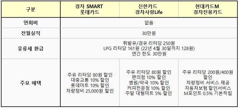 경차유류카드_비교분석