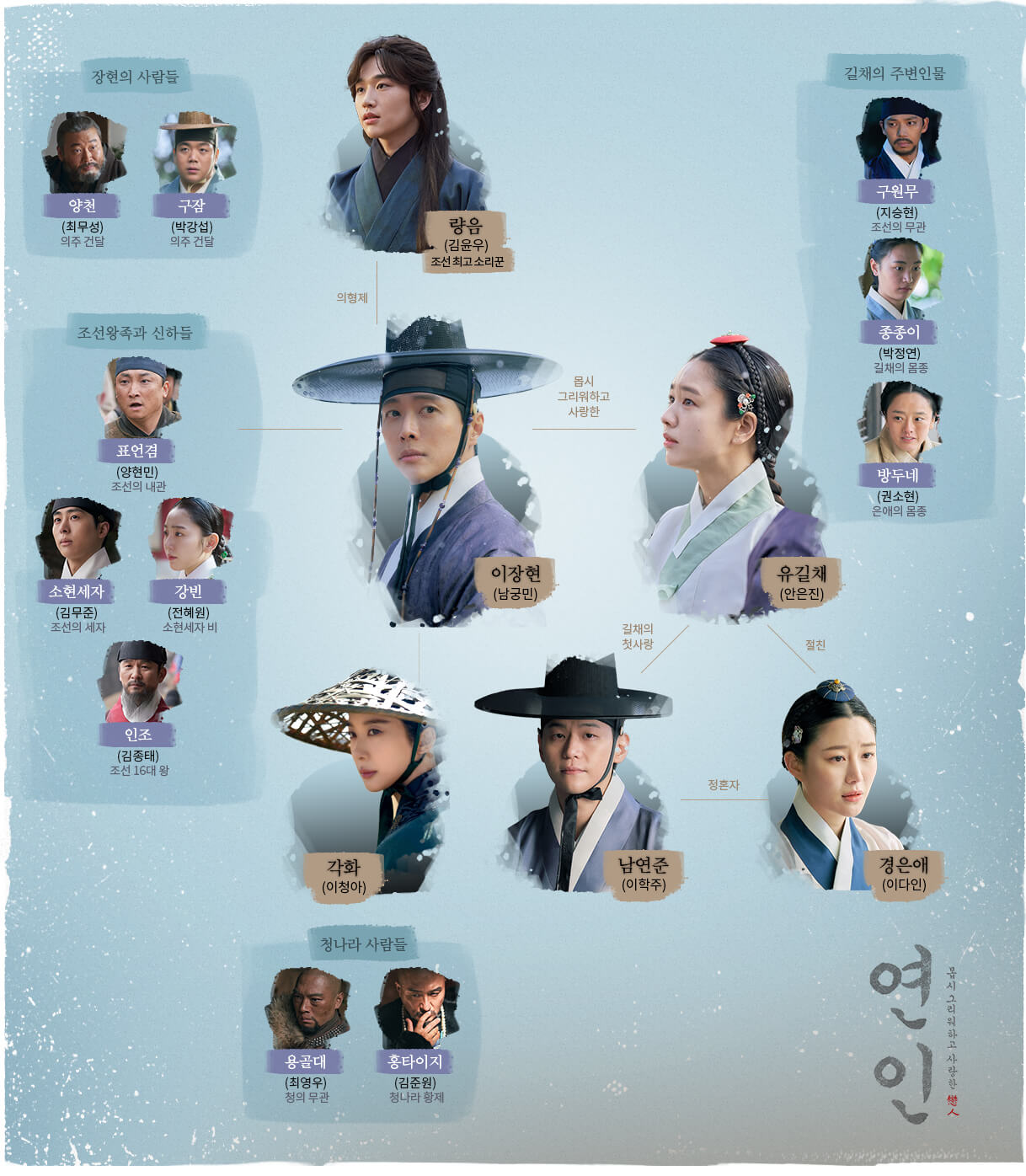 연인_등장인물관계도