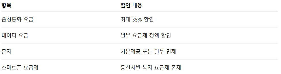 장애인 통신요금 할인