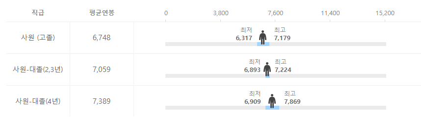 삼성증권 연봉