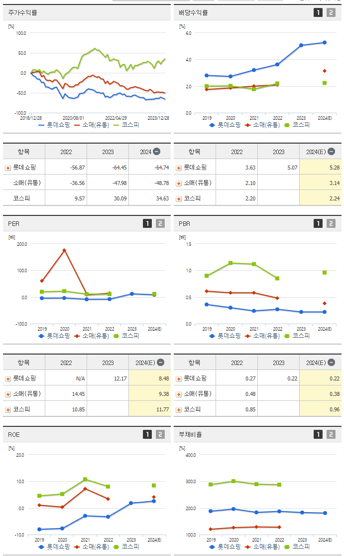 롯데쇼핑_섹터분석