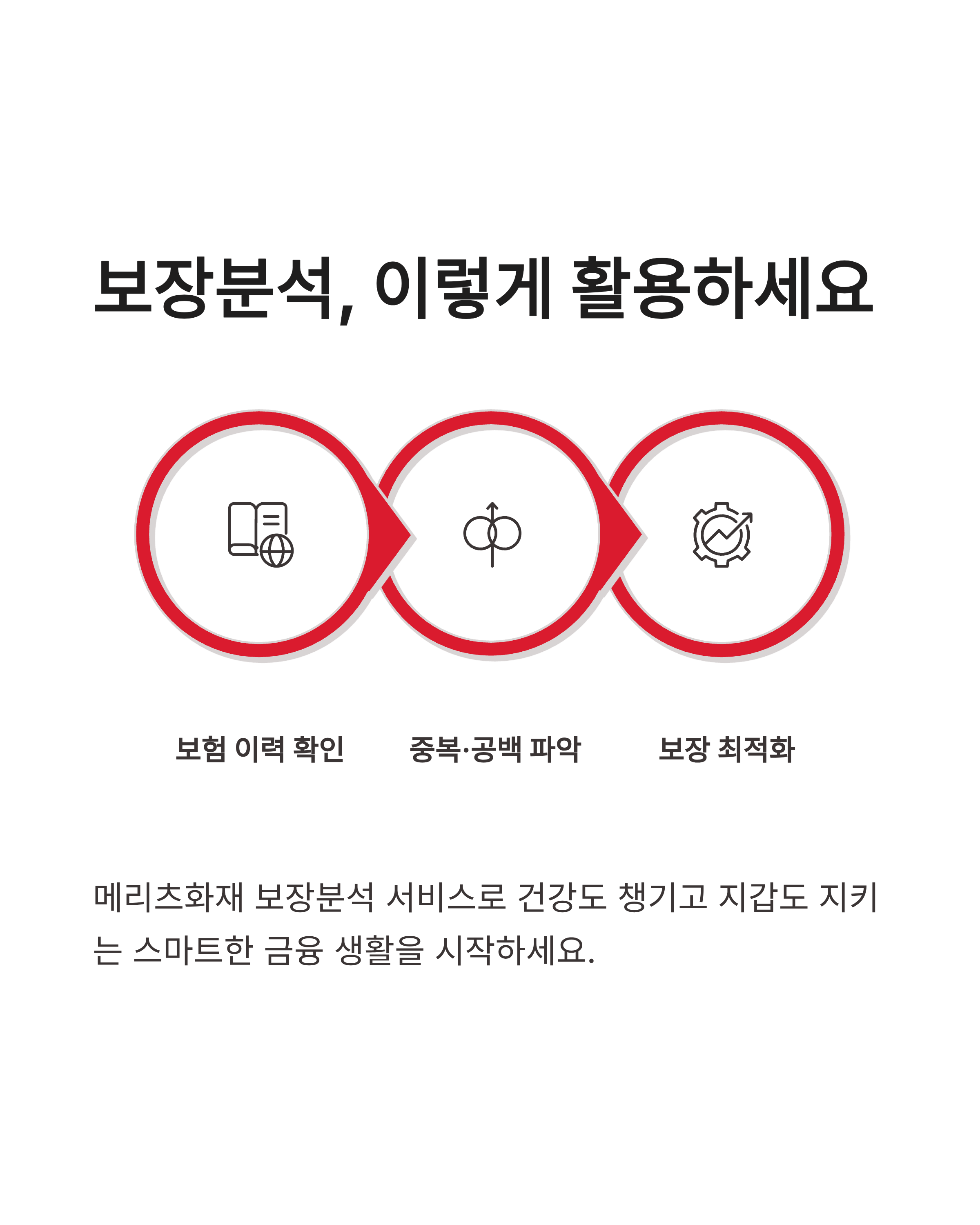 5월12일 kbpay 오늘의 퀴즈 정답, 메리츠화재 보장분석 서비스,오늘의 퀴즈 요약