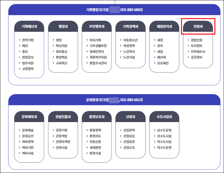 하동군청-조직도