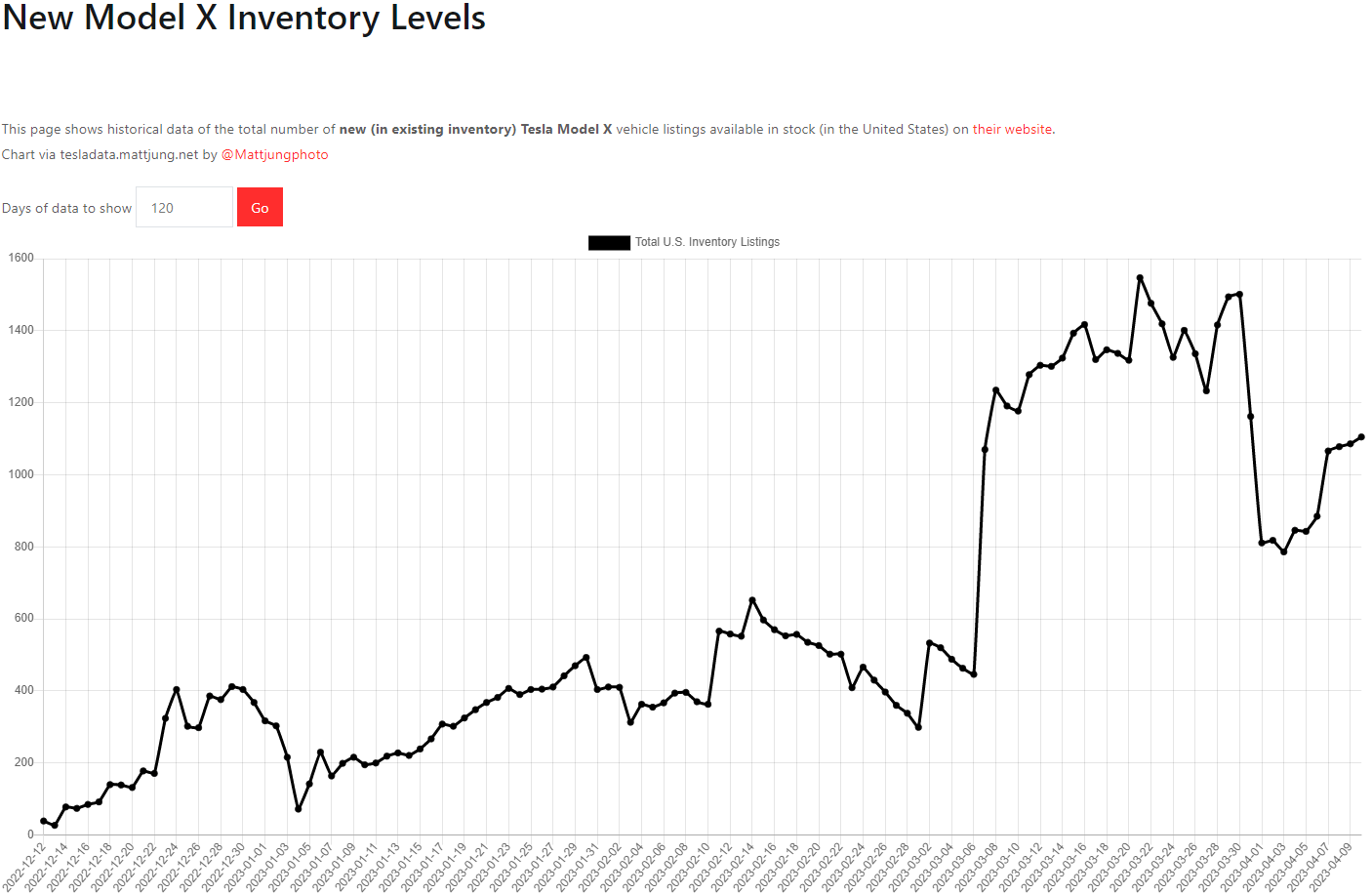 테슬라 모델X 재고