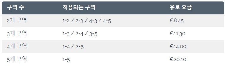모빌리어스 데이 티켓 가격