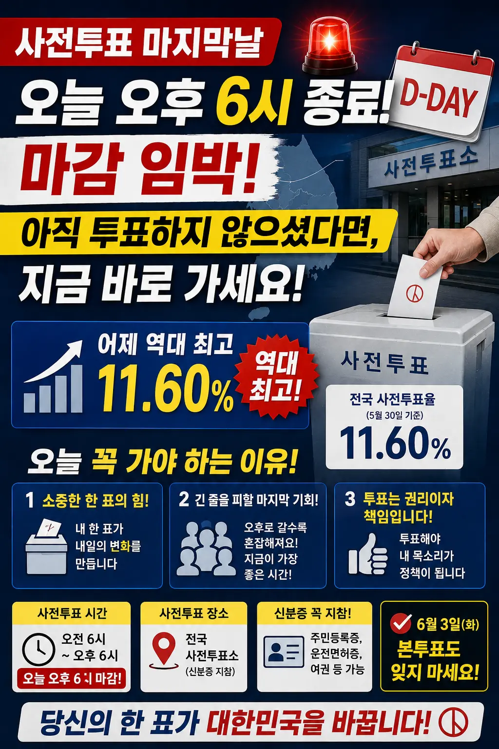 사전투표 어제 역대 최고 11.60% 투표율 이미지