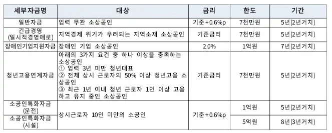 정책자금별-대상-이미지