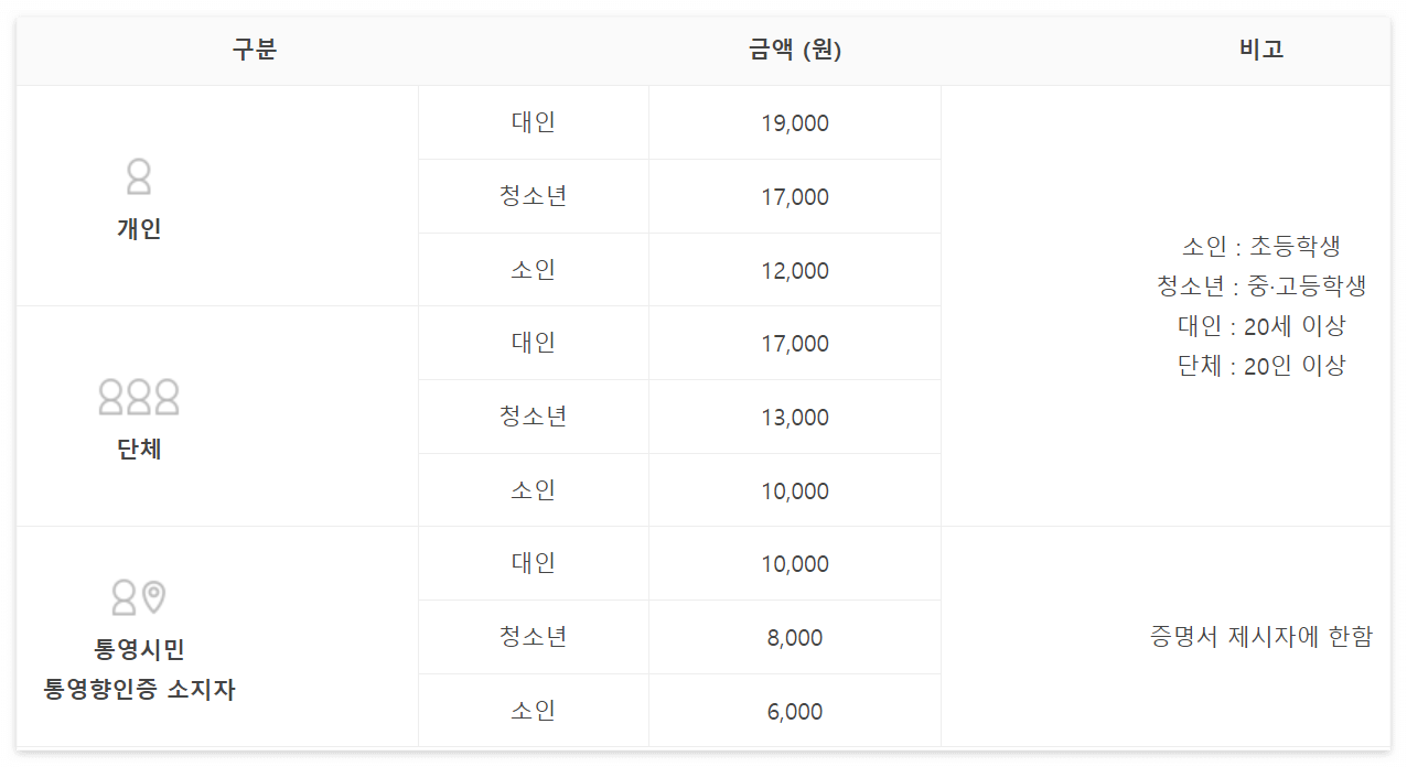 통영 어드벤처타워 이용요금