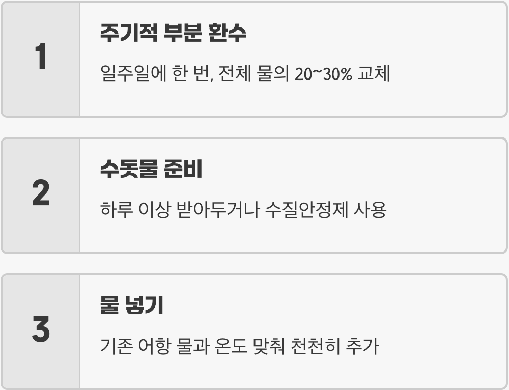 건강하게 키우는 수질 관리