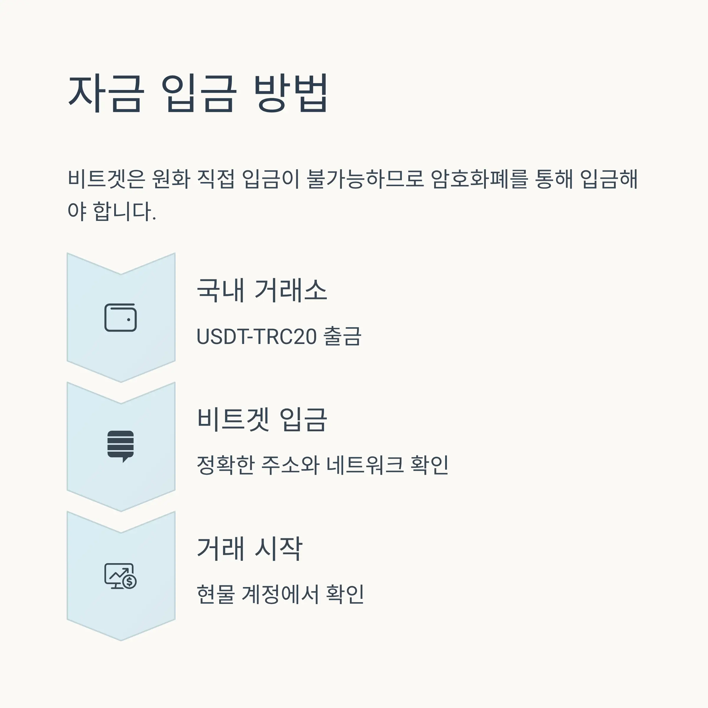 🔹 자금 입금 방법