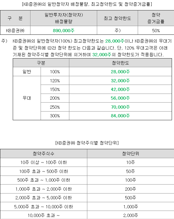 와이제이링크 균등 배정