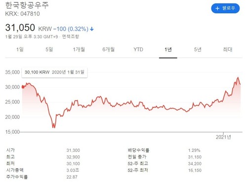 hankook chart