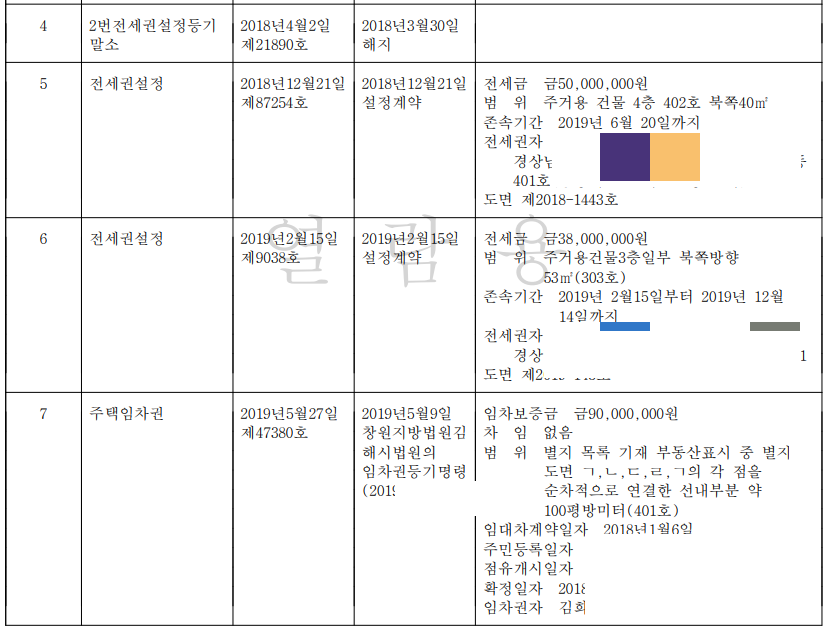 등기부등본 보는 법, 등기사항전부증명서 보는 법, 보는 방법을 모르면 당할 수 있습니다. 한방에 정리 해드릴게요.