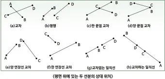 기하 알고리즘 두 원의 겹치는 영역의 넓이 구하기로_7