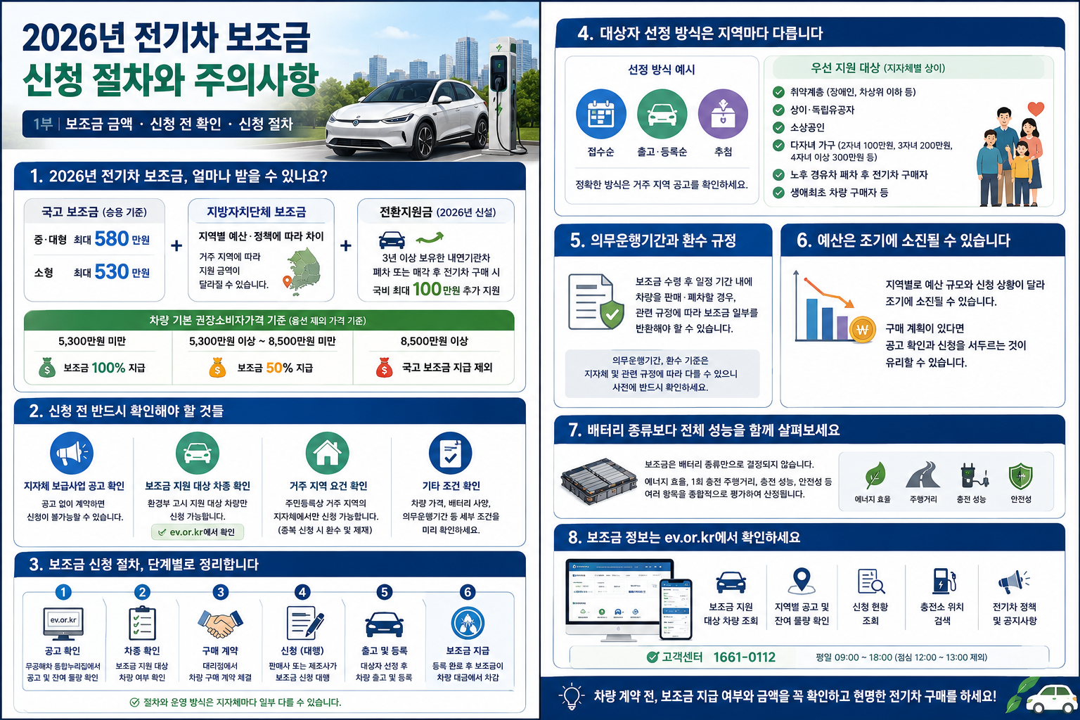 전기차 보조금 신청방법