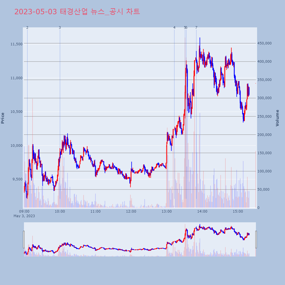태경산업_뉴스공시차트