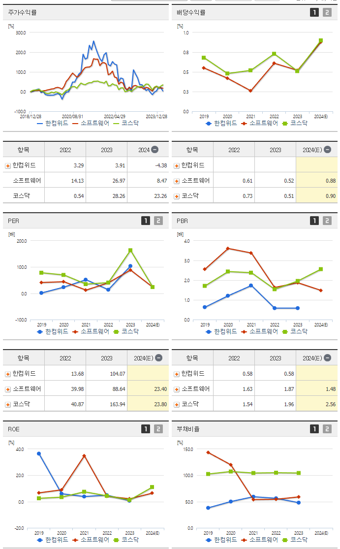 한컴위드_섹터분석