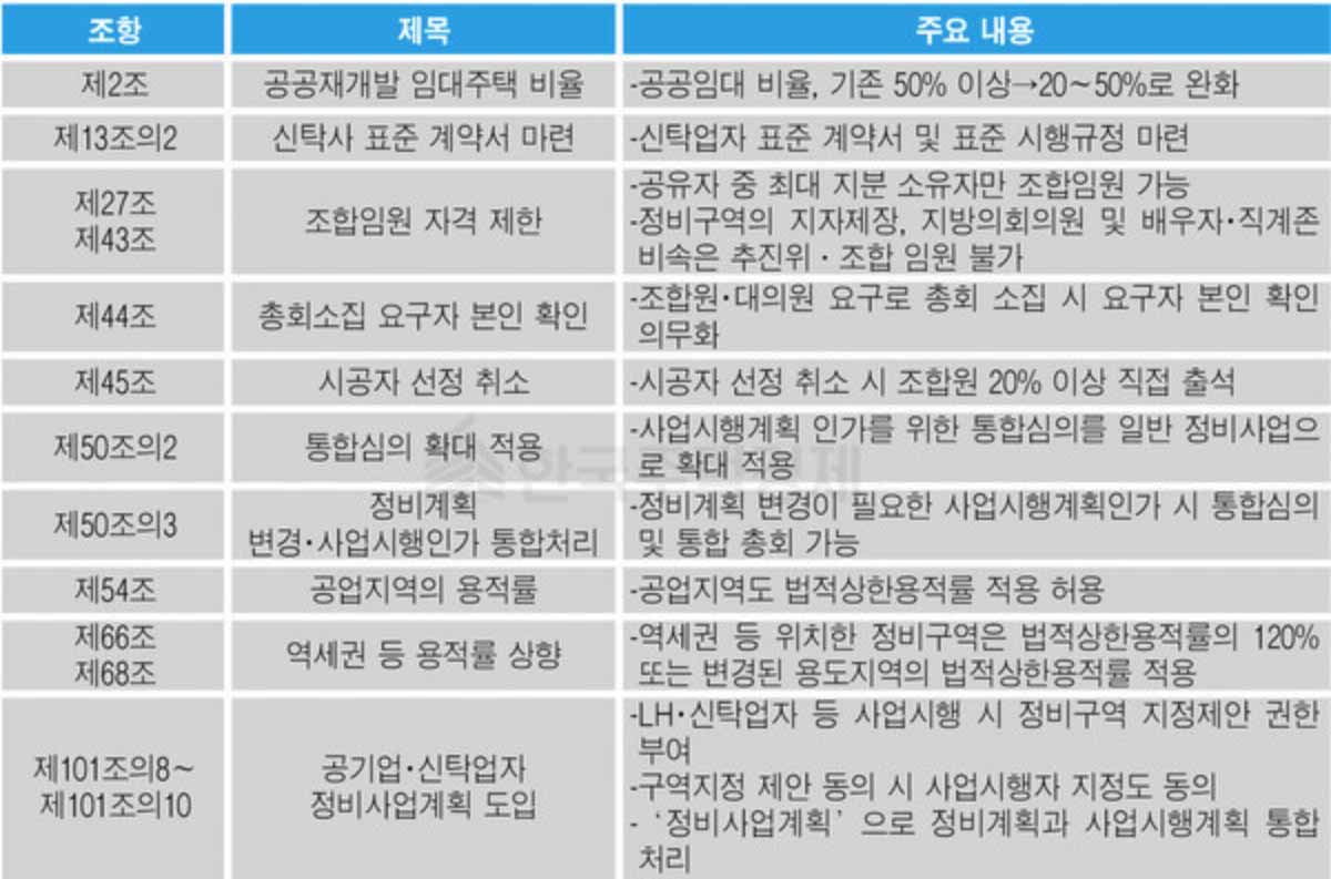 도시정비법-개정-주요내용