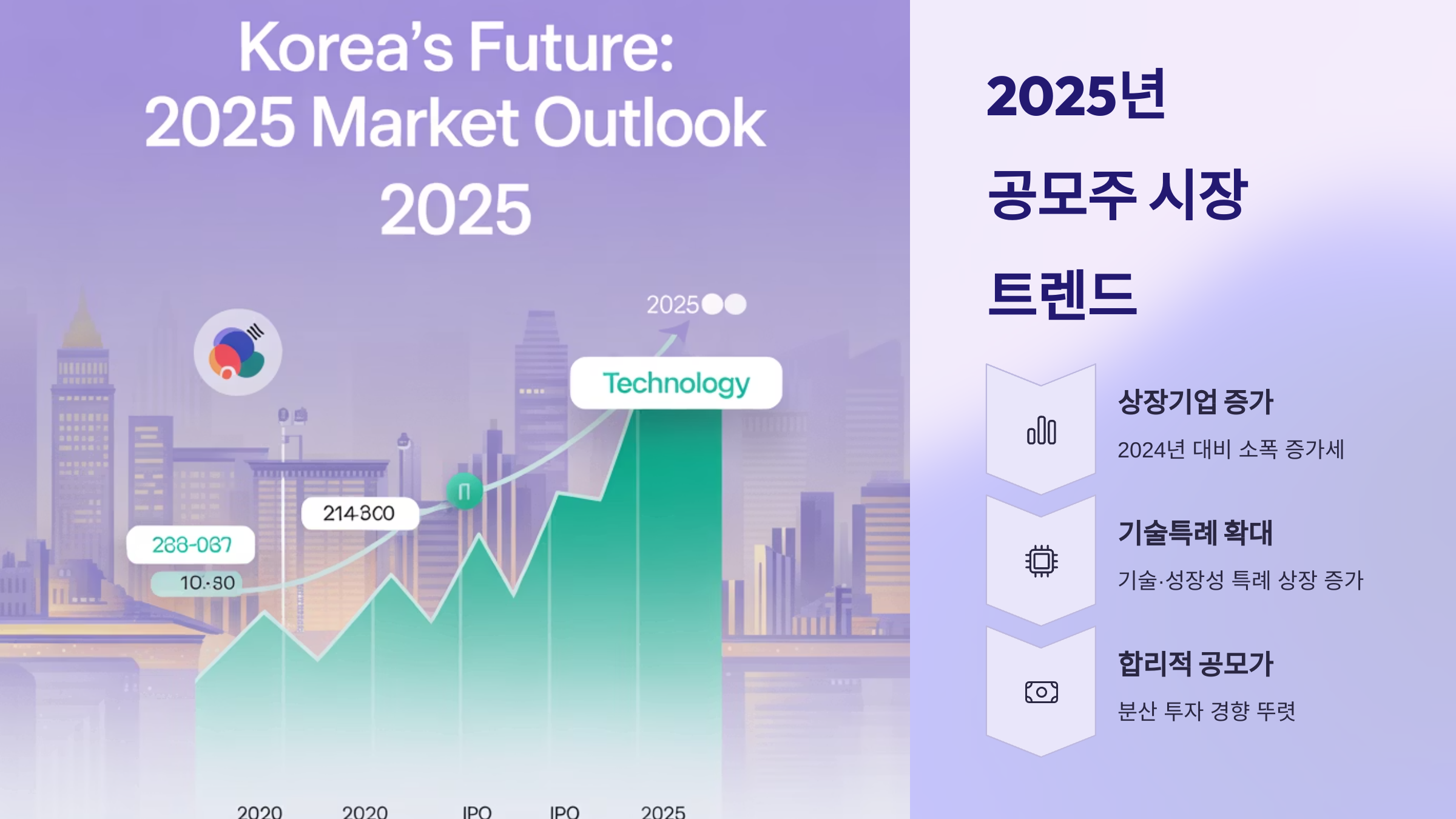 2025년 공모주 시장 트렌드