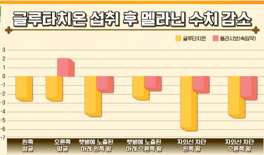 글루타치온 효능