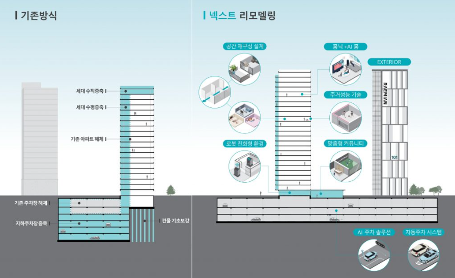 삼성물산 넥스트리모델링