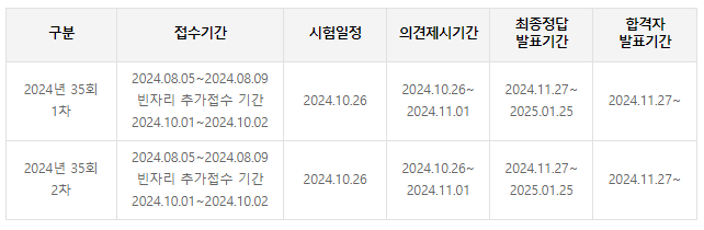 2024년 제35회 공인중개사 시험 일정