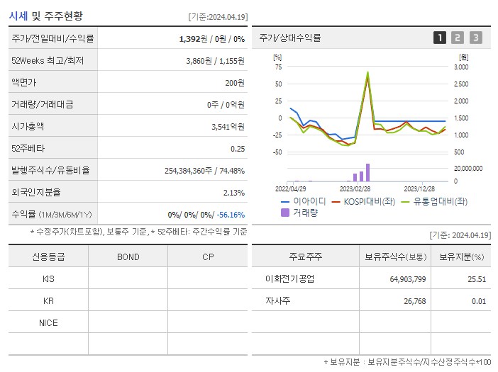 이아이디_기업개요