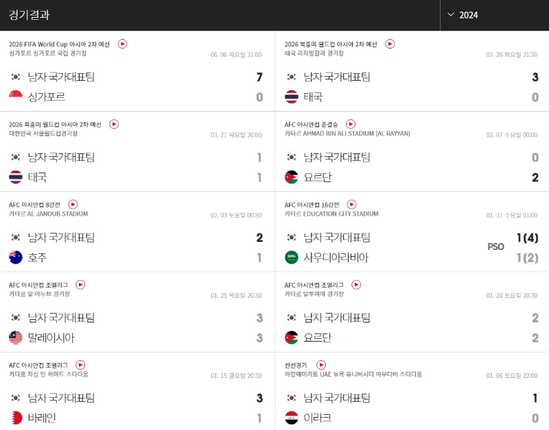 경기 결과