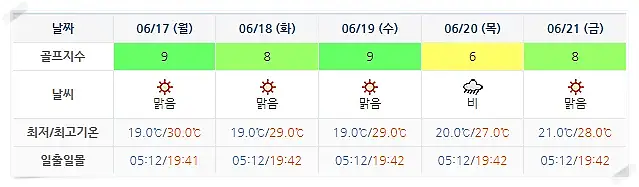 거제 드비치CC 날씨 정보 (실시간 날씨 정보는 여기 클릭!)