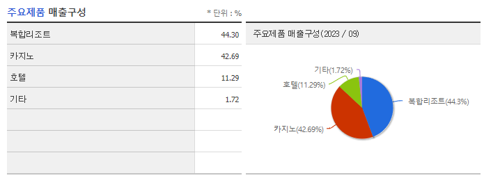 파라다이스_주요제품