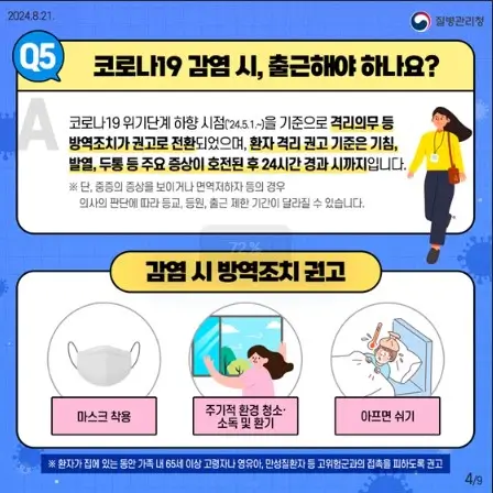 코로나19 확진 시 출근 및 등교 지침