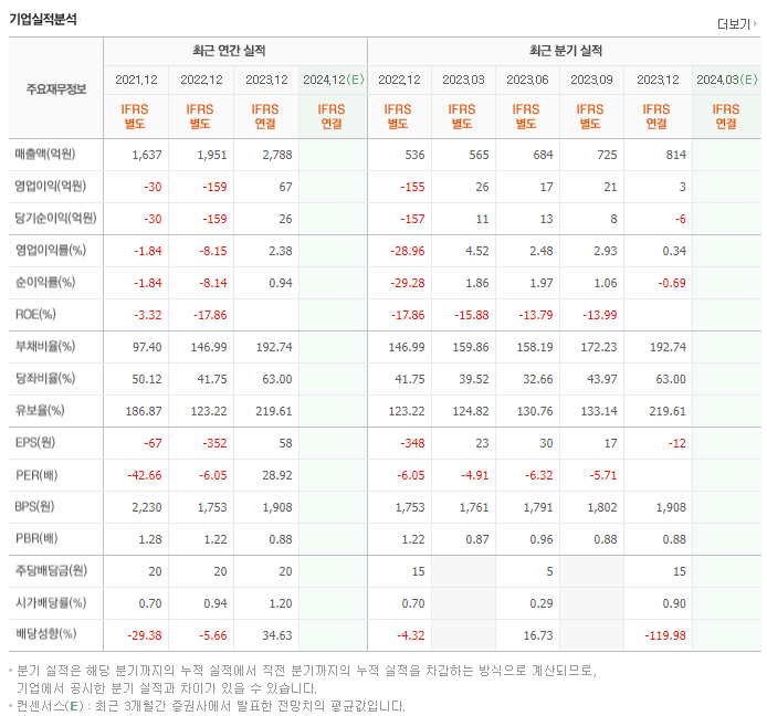 까뮤이앤씨_실적
