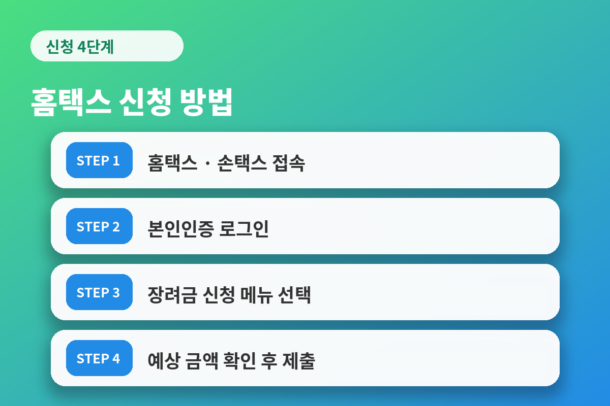 근로장려금 홈택스 신청 4단계 절차
