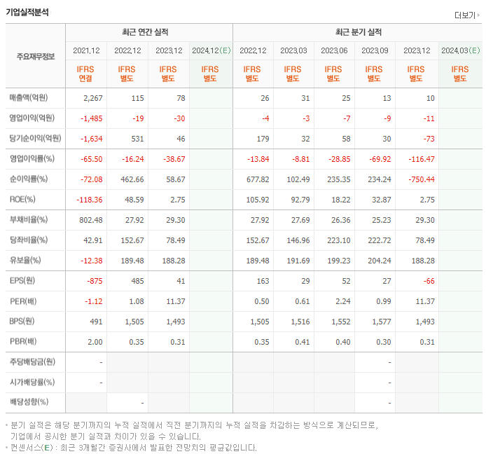 티웨이홀딩스_실적