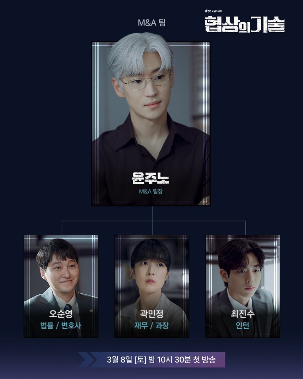 JTBC 드라마 〈협상의 기술〉 인물관계도, 방송시간, OTT 정보 총정리!